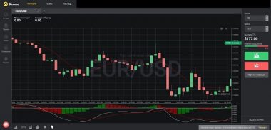 Стратегия Red Green Candle Бинарных Опционов