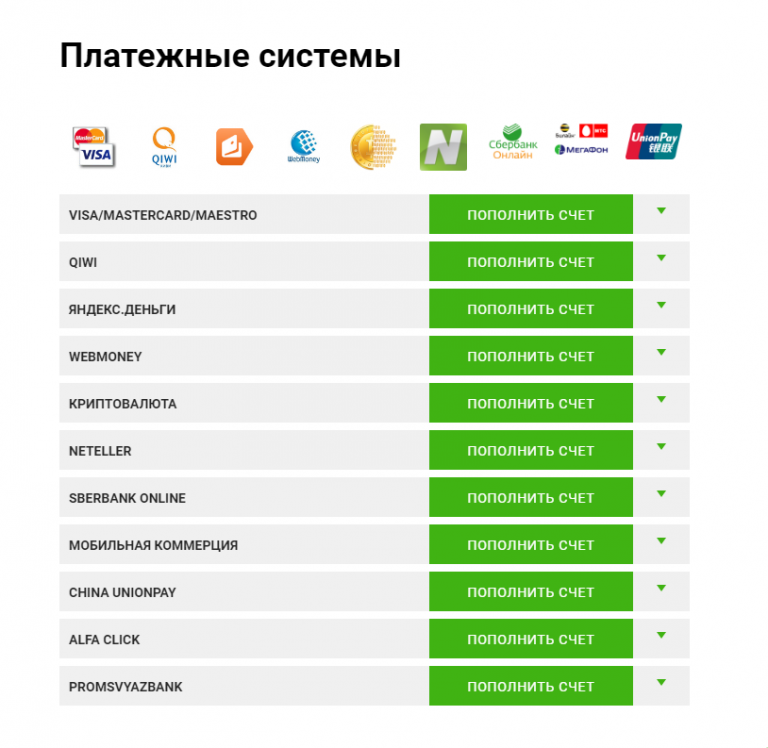 Опцион сбера. Код платежной системы. Коды платежных систем. Платёжные системы вывод денег. Самые надежные платежные системы.