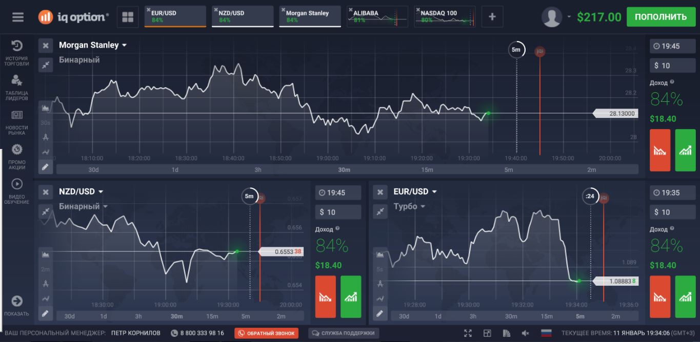 Брокеры бинарных опционов 2024. Бинарные опционы. Крипто опционы. Торговля сайты для бинарных опционов. Опционы мобильное приложение.